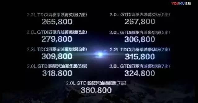 珠峰上市 新福特撼路者这次玩得真大！