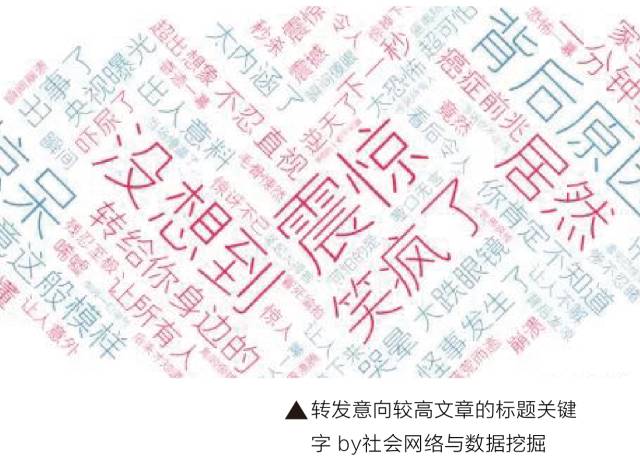 美国丨杀死那些标题党。|标题党|标题|书店_新浪新闻