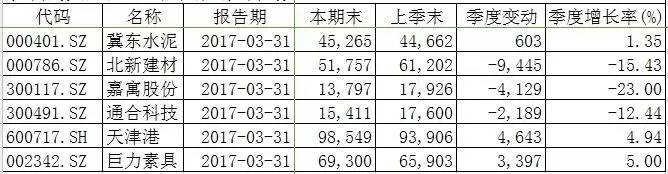 包含雄安新区建材股票的词条 包罗
雄安新区建材股票的词条 建材
