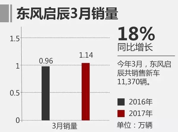 东风启辰杀入MPV市场 M50V能否成为新一代神车？