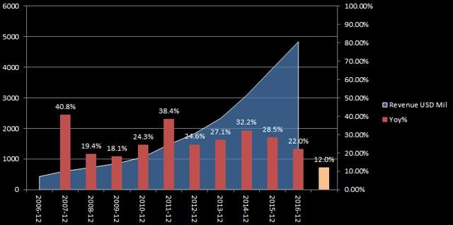 安德玛:未来有44%的上涨空间