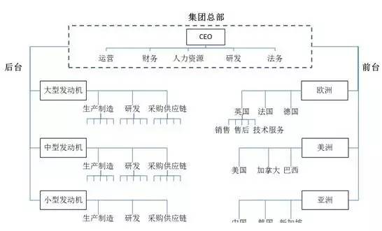 网站后台怎么操作