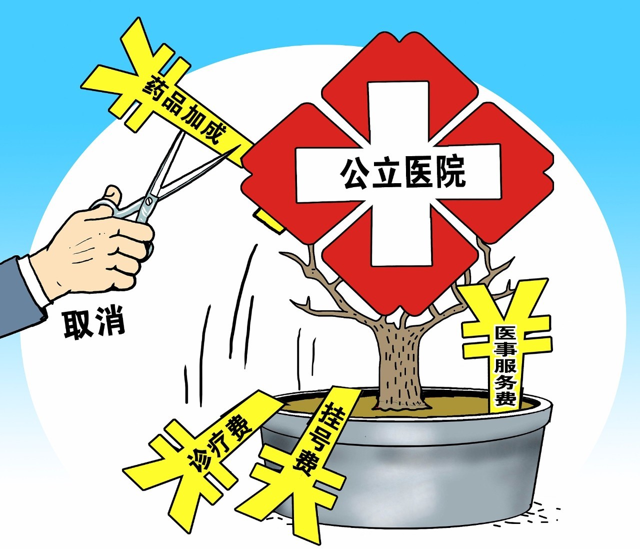 公立医院改革