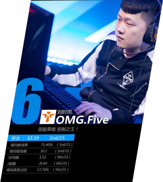 官方评选lpl最强10人 uzi不是第一厂长没入选