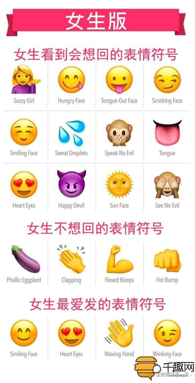 clover交友服务在3百万使用者的聊天记录里统计出来,要发什么表情符号