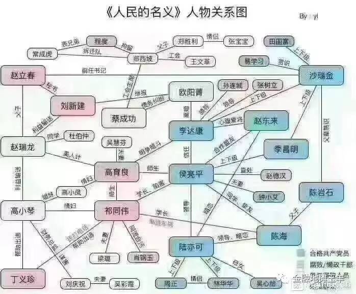 人民的名义一个现代版的官场现形记还是肥皂剧