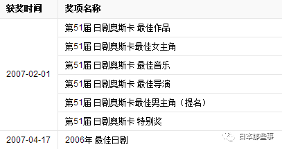 除了上野树里玉木宏，谁能演好《交响情人梦》？