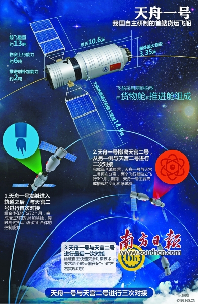 20日至24日天舟一号择机发射|天舟一号|货运飞船|飞行_新浪新闻