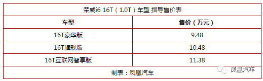 2017上海车展：荣威i6 1.0T上市，售价9.48万起