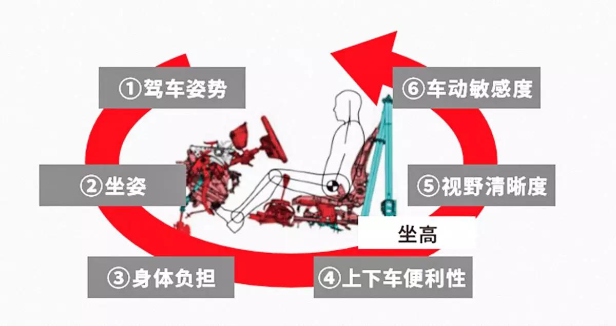 爆料！丰田TNGA中文名发布，新车型值得期待！