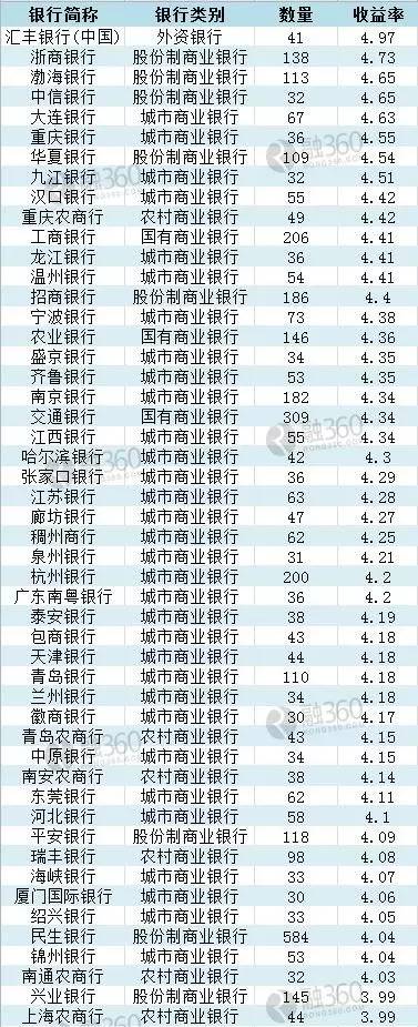 稳健理财排行_保本型理财产品排行适合稳健型投资者入手(2)