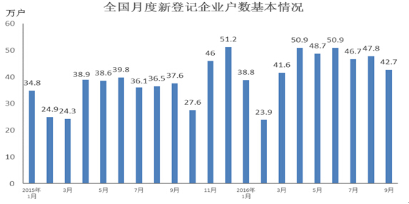 一米多高科技