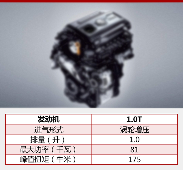 大众Polo CUV明年初上市 搭载多种动力