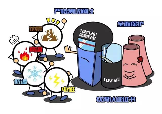 核能的安全问题