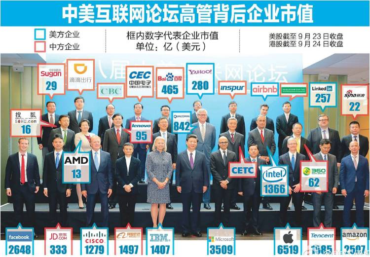 科技行业巨头  第1张