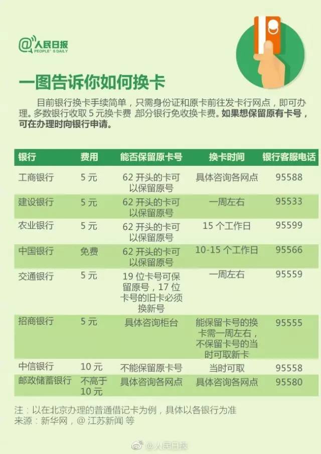银行复合卡将关闭磁条交易！你的银行卡要换吗？