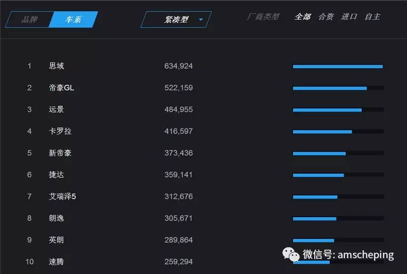 大数据看上海车展 谁的关注度最高？