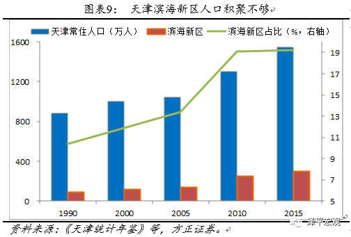 唐山南堡开发区gdp_2019河北唐山市南堡经济开发区招聘消防队员19人公告