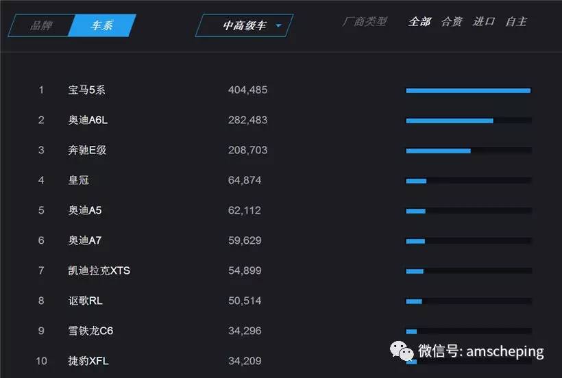 大数据看上海车展 谁的关注度最高？