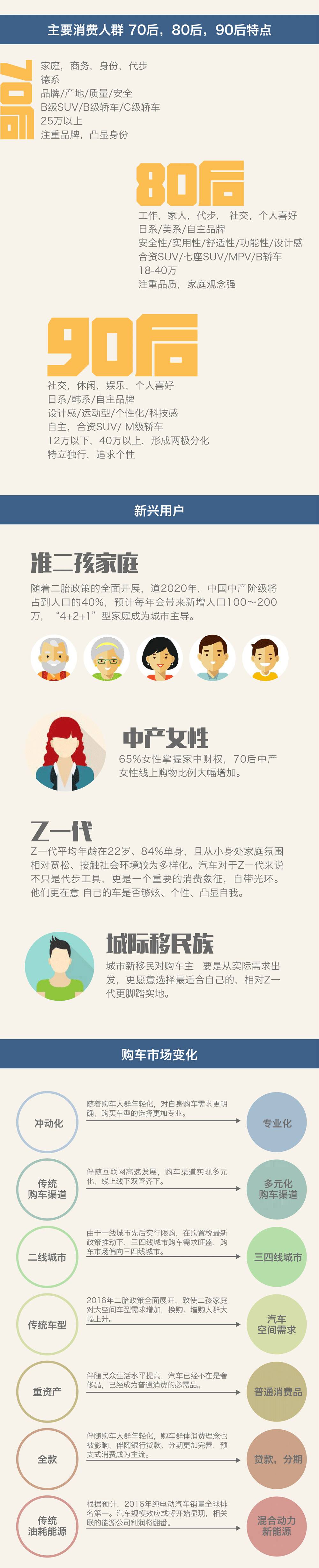 2017中国汽车保有量可视化报告