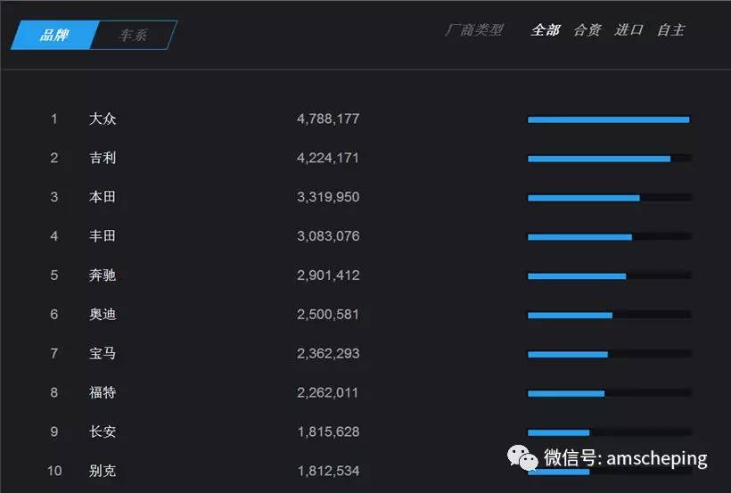 大数据看上海车展 谁的关注度最高？