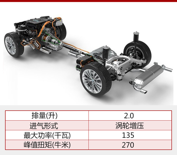 全新宝马530Le有望6月上市 油耗仅2升