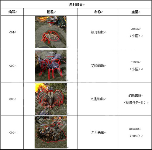 哥们网《攻沙》图鉴:这些怪物16年前我就见过