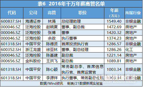 年薪千万人口数量_中国人口数量变化图