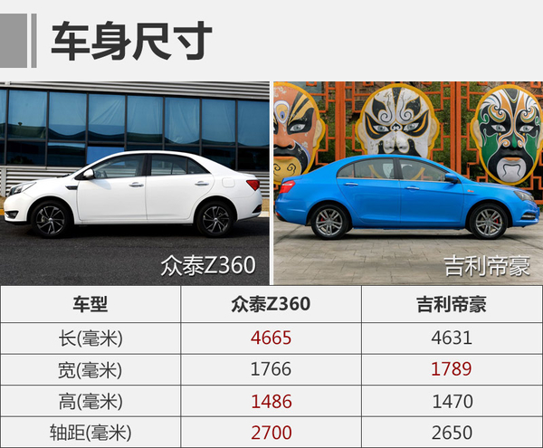 众泰新A级车轴距达2.7米 预计6万元起售