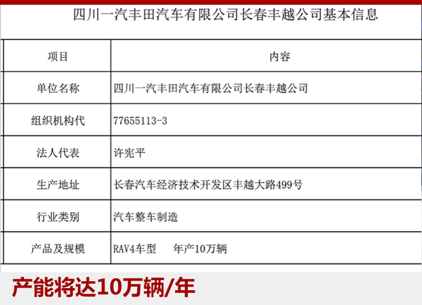 一汽丰田将投产新一代RAV4 年产10万台