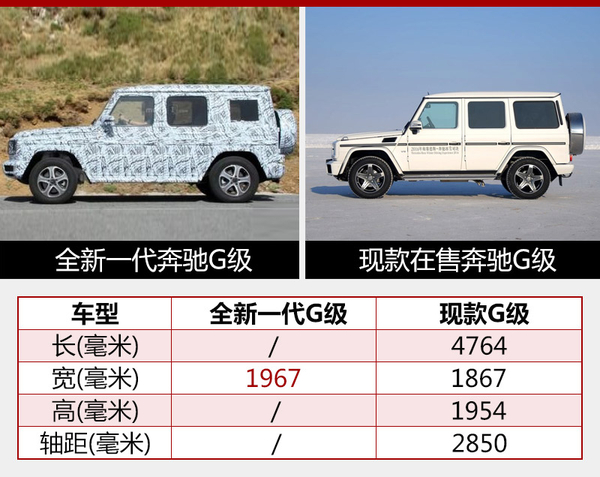全新一代奔驰G级将发布 车身加宽10公分