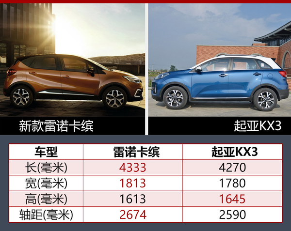 雷诺新款小SUV路试谍照  轴距超起亚KX3