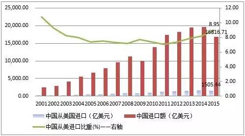 详解中美贸易失衡原因——比你以为的更复杂