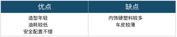 10万买自动挡合资车，还是最高配！这种好事真有!