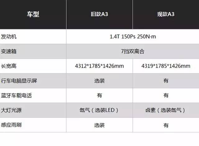 奥迪也只卖15万，今年买车一定要看这几款！