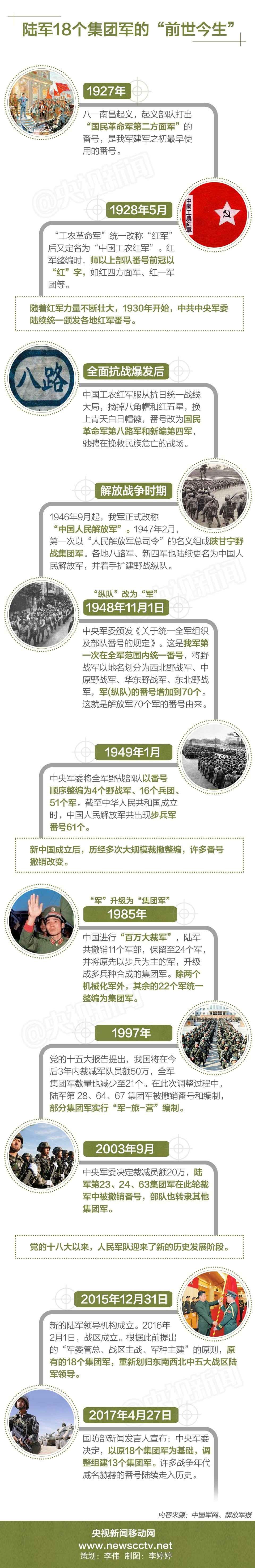 番号是如何确立的?中国陆军部队番号经历了哪些变化?