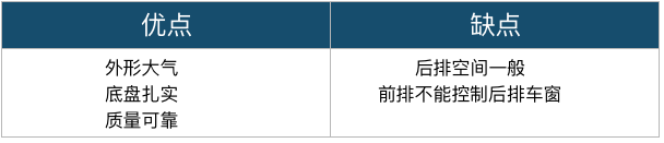 10万买自动挡合资车，还是最高配！这种好事真有!