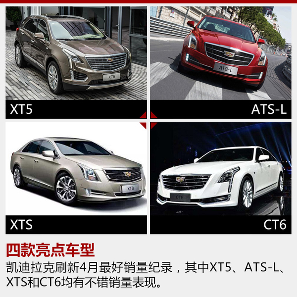 通用4月销量超27万 凯迪拉克增长近一倍