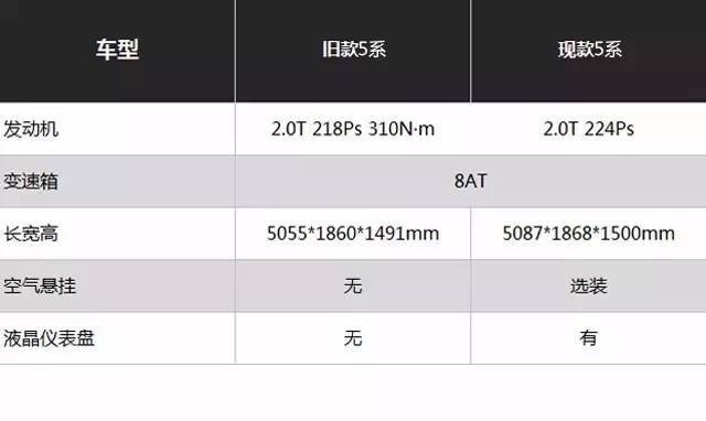 奥迪也只卖15万，今年买车一定要看这几款！