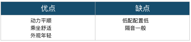 10万买自动挡合资车，还是最高配！这种好事真有!
