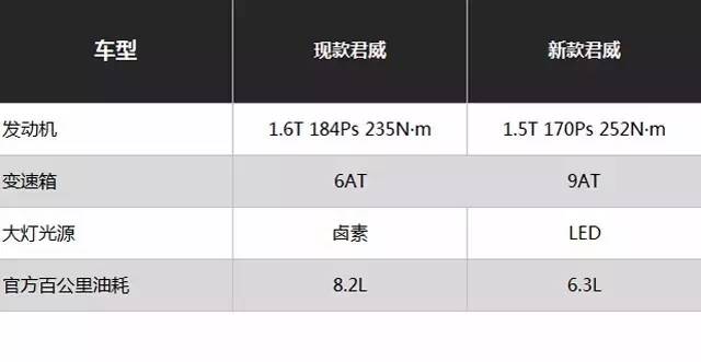 奥迪也只卖15万，今年买车一定要看这几款！