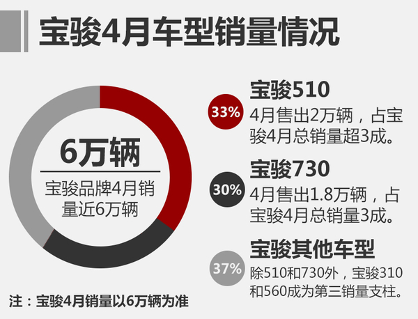 通用4月销量超27万 凯迪拉克增长近一倍