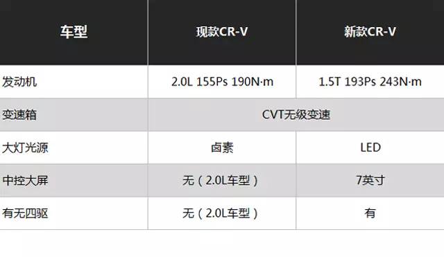 奥迪也只卖15万，今年买车一定要看这几款！