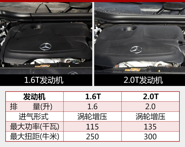 奔驰新GLA将6月19日上市 搭两款发动机