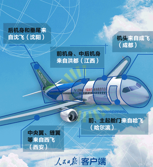 里程碑事件！C919对中国意味着什么，你清楚吗？__财经头条