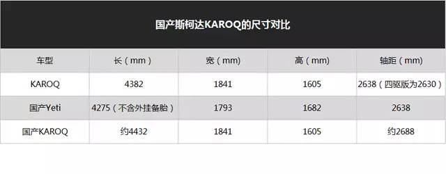 斯柯达又出爆款SUV？今后可能要排队买了！