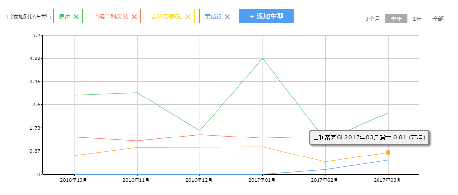 小白导购丨八九万块钱买自主紧凑型车值吗？