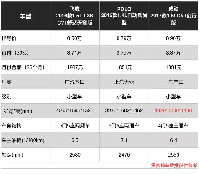 首付不到4万也能上神车？怪不得小年轻都抢着买
