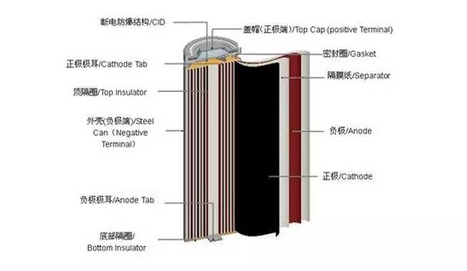 想了解纯电动汽车?一定要读懂"电池能量密度"