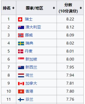 北欧 还有比生蚝更美好的东西 泛滥成灾 财经头条 北欧 还有比生蚝更美好的东西 泛滥成灾 财经头条